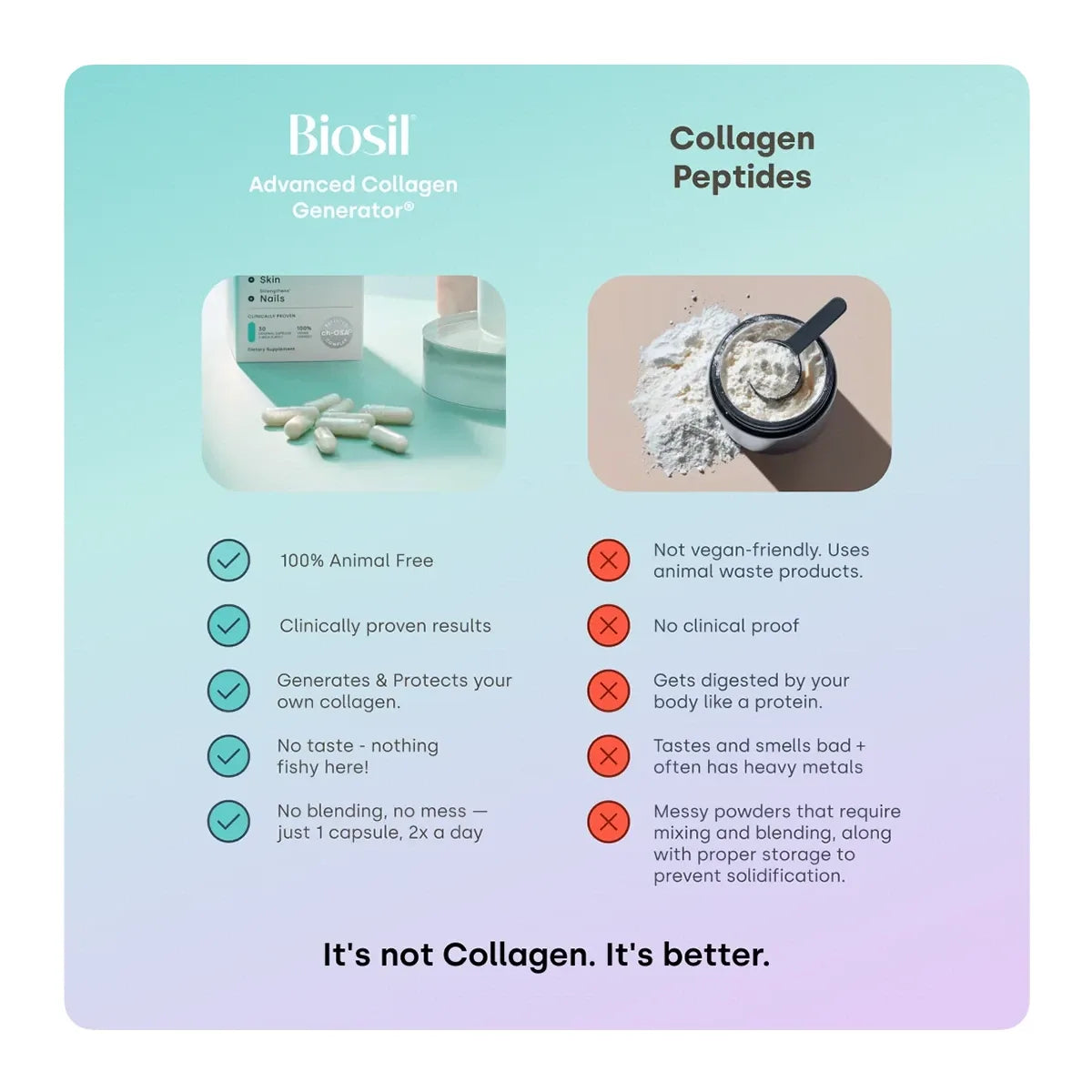 BIOSIL Advanced Collagen Generator 5mg 90 Vegetarian Caps