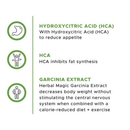 HERBAL MAGIC - Garcinia Extract